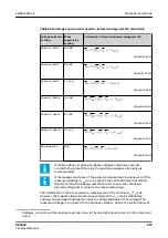 Preview for 887 page of ABB RELION REX640 Technical Manual