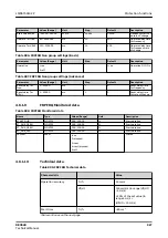 Preview for 927 page of ABB RELION REX640 Technical Manual