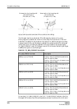 Preview for 974 page of ABB RELION REX640 Technical Manual