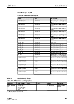 Preview for 985 page of ABB RELION REX640 Technical Manual