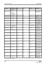 Preview for 986 page of ABB RELION REX640 Technical Manual