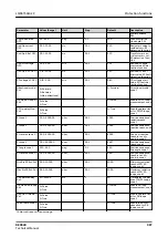 Preview for 987 page of ABB RELION REX640 Technical Manual