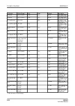 Preview for 988 page of ABB RELION REX640 Technical Manual