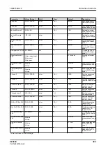 Preview for 989 page of ABB RELION REX640 Technical Manual