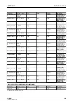 Preview for 993 page of ABB RELION REX640 Technical Manual