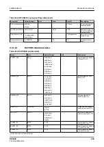 Preview for 995 page of ABB RELION REX640 Technical Manual