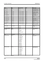 Preview for 996 page of ABB RELION REX640 Technical Manual