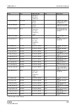 Preview for 997 page of ABB RELION REX640 Technical Manual