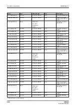 Preview for 998 page of ABB RELION REX640 Technical Manual