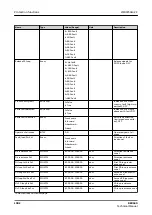 Preview for 1002 page of ABB RELION REX640 Technical Manual