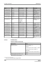 Preview for 1004 page of ABB RELION REX640 Technical Manual