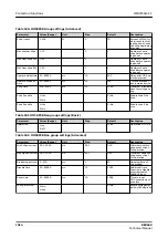 Preview for 1014 page of ABB RELION REX640 Technical Manual