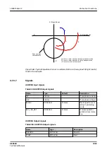 Preview for 1023 page of ABB RELION REX640 Technical Manual