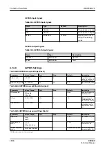 Preview for 1036 page of ABB RELION REX640 Technical Manual