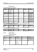 Preview for 1045 page of ABB RELION REX640 Technical Manual