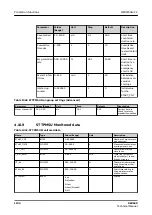 Preview for 1104 page of ABB RELION REX640 Technical Manual