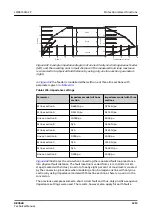 Preview for 1213 page of ABB RELION REX640 Technical Manual