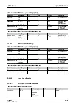 Preview for 1325 page of ABB RELION REX640 Technical Manual