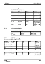 Preview for 1345 page of ABB RELION REX640 Technical Manual