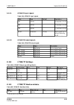 Preview for 1357 page of ABB RELION REX640 Technical Manual