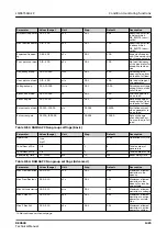 Preview for 1425 page of ABB RELION REX640 Technical Manual