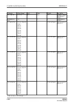 Preview for 1426 page of ABB RELION REX640 Technical Manual