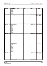 Preview for 1429 page of ABB RELION REX640 Technical Manual