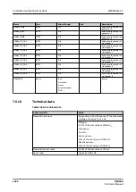 Preview for 1432 page of ABB RELION REX640 Technical Manual