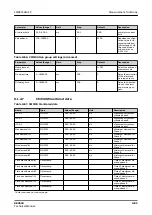 Preview for 1445 page of ABB RELION REX640 Technical Manual