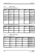 Preview for 1460 page of ABB RELION REX640 Technical Manual