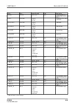 Preview for 1461 page of ABB RELION REX640 Technical Manual