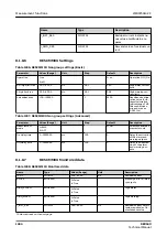 Preview for 1464 page of ABB RELION REX640 Technical Manual