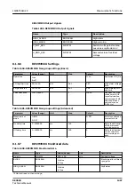 Preview for 1467 page of ABB RELION REX640 Technical Manual