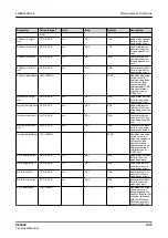 Preview for 1473 page of ABB RELION REX640 Technical Manual