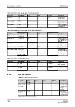 Preview for 1494 page of ABB RELION REX640 Technical Manual