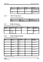 Preview for 1503 page of ABB RELION REX640 Technical Manual