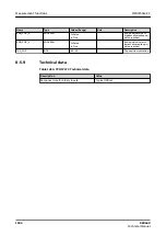 Preview for 1504 page of ABB RELION REX640 Technical Manual