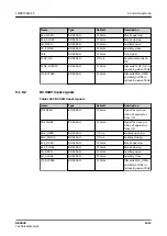 Preview for 1513 page of ABB RELION REX640 Technical Manual