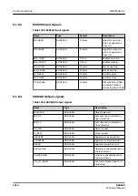 Preview for 1514 page of ABB RELION REX640 Technical Manual