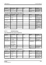 Preview for 1517 page of ABB RELION REX640 Technical Manual