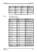 Preview for 1533 page of ABB RELION REX640 Technical Manual