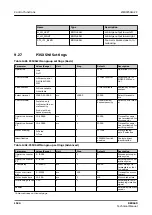 Preview for 1534 page of ABB RELION REX640 Technical Manual