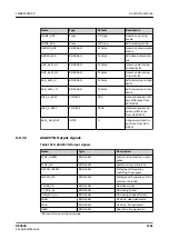 Preview for 1581 page of ABB RELION REX640 Technical Manual