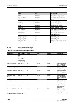 Preview for 1582 page of ABB RELION REX640 Technical Manual