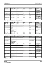 Preview for 1583 page of ABB RELION REX640 Technical Manual