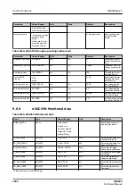 Preview for 1584 page of ABB RELION REX640 Technical Manual