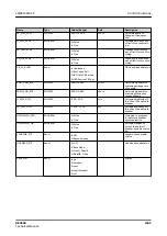 Preview for 1585 page of ABB RELION REX640 Technical Manual