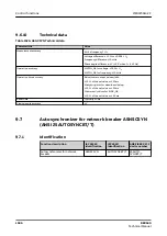 Preview for 1586 page of ABB RELION REX640 Technical Manual