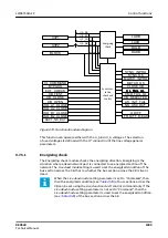 Preview for 1589 page of ABB RELION REX640 Technical Manual