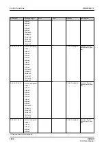 Preview for 1626 page of ABB RELION REX640 Technical Manual